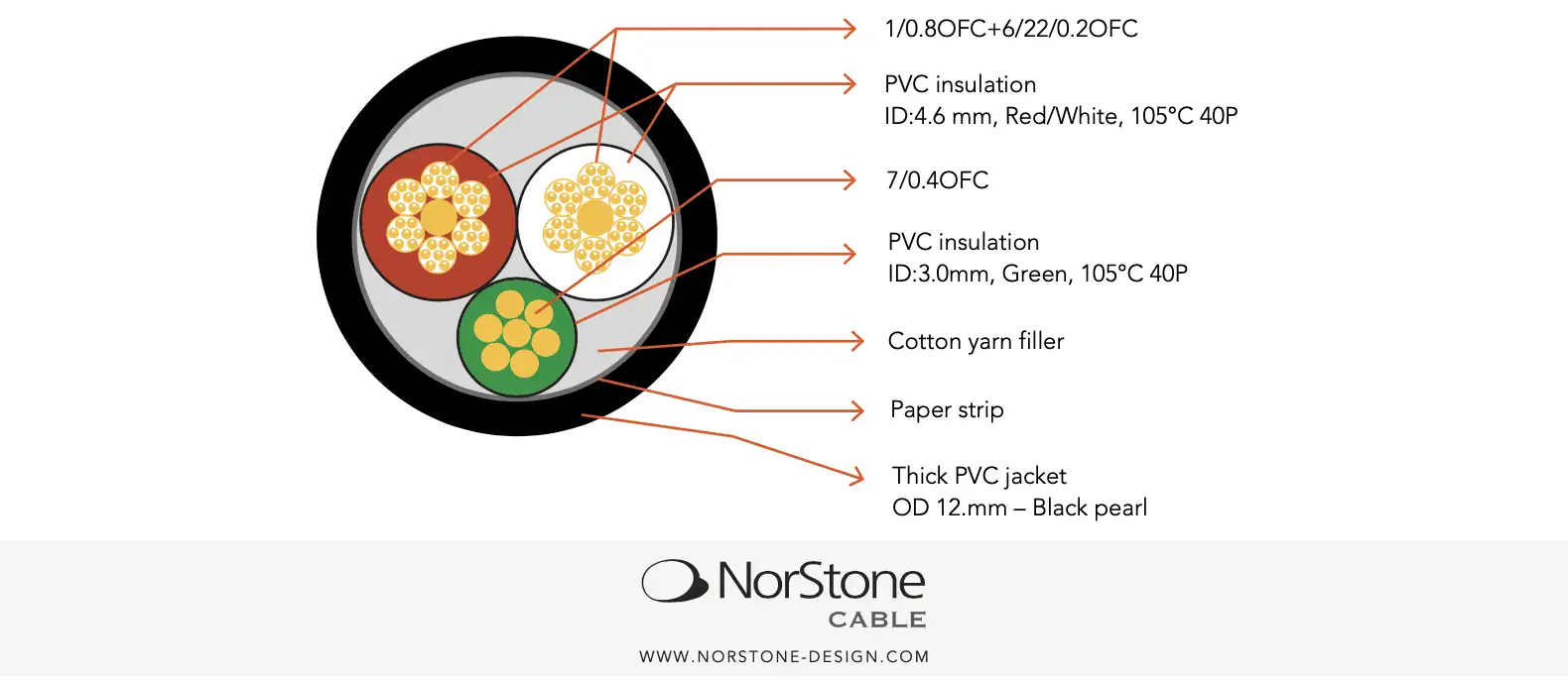 Napajalni kabel Norstone Skye 200 - Napajalni kabel Norstone Skye 200