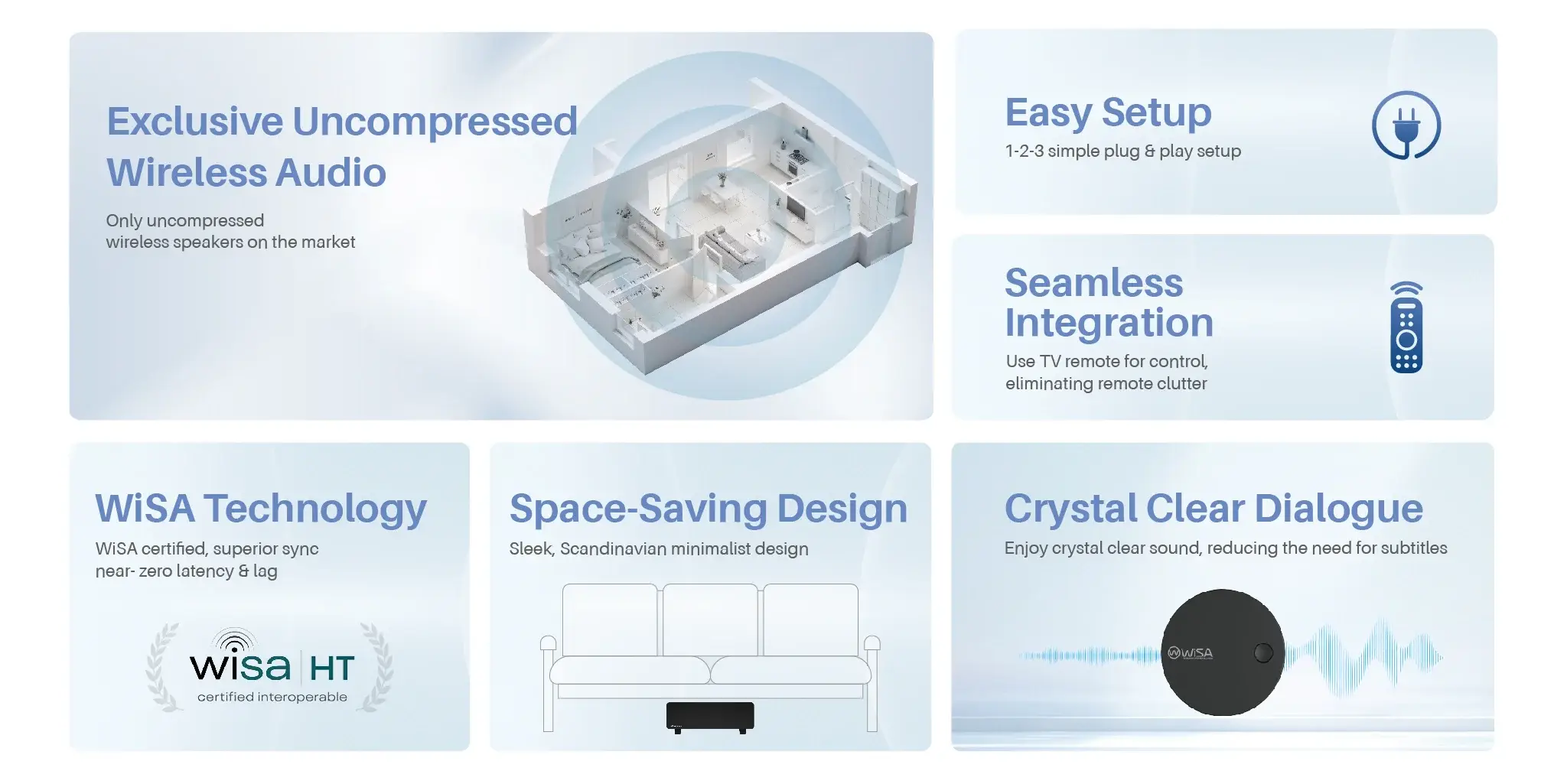 Platin Audio Monaco 5.1 Surround z WiSA SoundSend