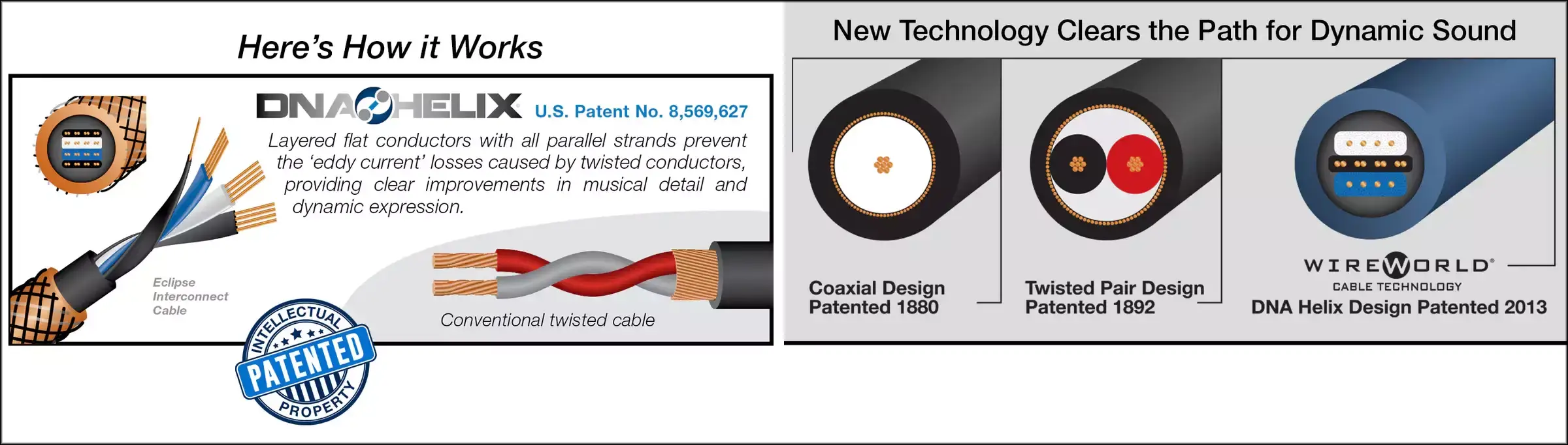 Zvočniški kabli Wireworld Solstice 8 - Zvočniški kabli Wireworld Solstice 8 (stereo par) 8 Zvočniški kabli Wireworld Gold Eclipse 8